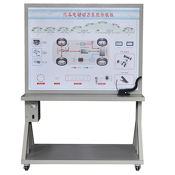 混動汽車實(shí)驗(yàn)臺(圖1) 混動汽車實(shí)驗(yàn)臺,電機(jī)檢修實(shí)驗(yàn)裝置