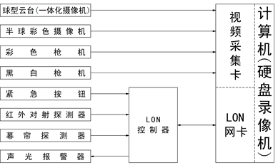 透視PLC實(shí)驗(yàn)臺(tái)在水處理行業(yè)中的重要性與價(jià)值。(圖2)