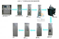 培養(yǎng)專業(yè)電工人才的教學(xué)工具:電工實(shí)訓(xùn)臺(圖1) 培養(yǎng)專業(yè)電工人才的教學(xué)工具:電工實(shí)訓(xùn)臺(圖1)