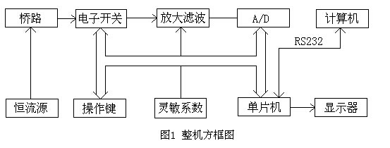 液壓控制閥拆裝實驗報告,機械四桿機構創(chuàng)新設計論文(圖2) 液壓控制閥拆裝實驗報告,機械四桿機構創(chuàng)新設計論文(圖2)