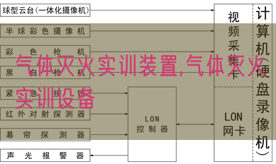 氣體滅火實訓裝置,氣體滅火實訓設備(圖1) 氣體滅火實訓裝置,氣體滅火實訓設備(圖1)